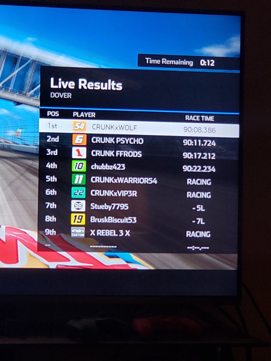 TheCrunkNation's tweet photo. Congratulations to @TheWolf_2377 for his win at Dover.  We will be at the Lady in Black next week.  @CRUNKxVIP3R @MikeFFRODS @Paul_Howard_Jr @stirthepotscott @stueby7795 @Robertjillard @JacobMills54 https://t.co/9kOIioPFbj