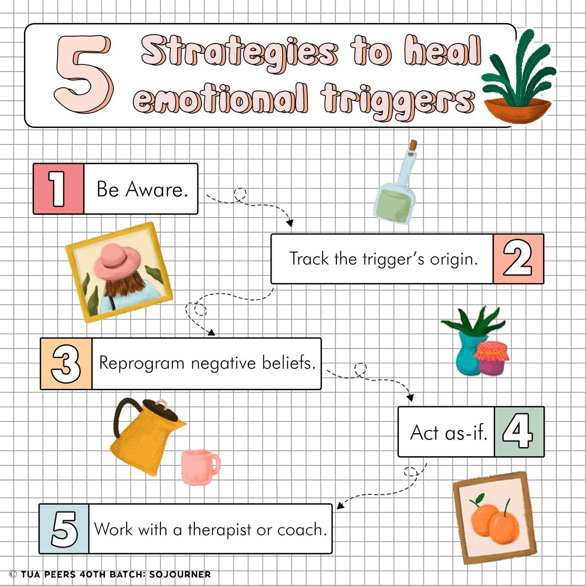 tuapeer's tweet photo. We have our own triggers that deeply affects us. Do you know what are your triggers? Have you recognized them? Do you know how to heal from those? Here's 5 things that can help you with your emotional triggers. 😊

Your feelings are valid. 😁

#PEERsevereFriday 💪
#TUAPeers https://t.co/N6Xe0gY1vY