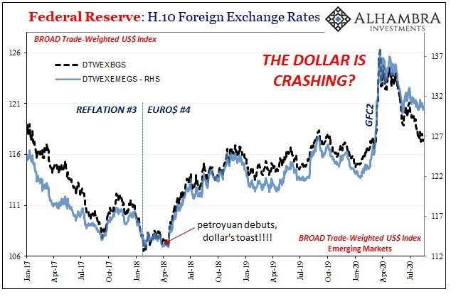 InvariantPersp1's tweet photo. #recession ... China $USD #Liquidity #Squeeze edition
The US #Dollar roared higher after the introduction of the #Petroyuan in 2018, because that wasn't China voluntarily #dedollarizing... instead it was a sign of China being involuntarily #dedollared.
https://t.co/Yoj9ZPNh3U https://t.co/0rREiPegMa