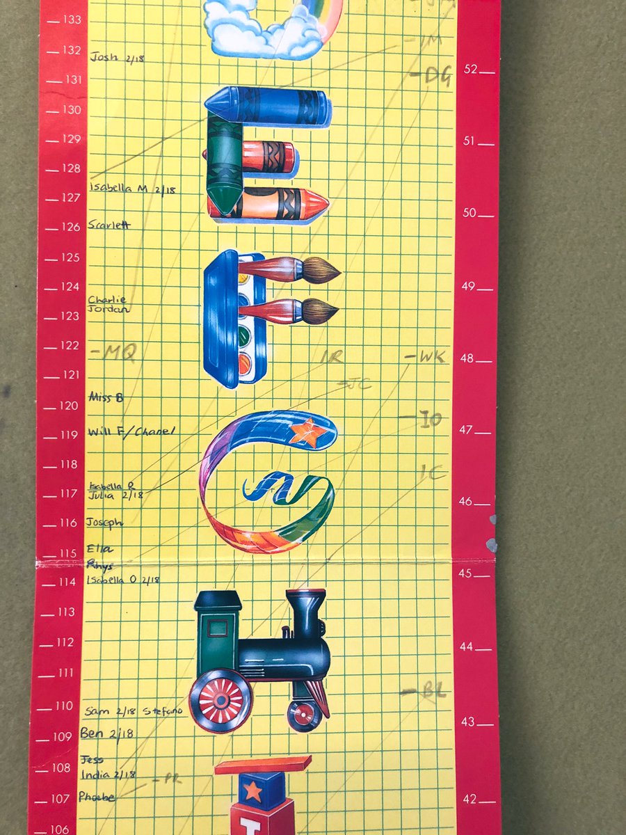 ninabattalis's tweet photo. Student growth... literally! Measuring our heights in PCG and seeing how much we have grown over the past two years!! 🌱✏️📚 #studentgrowth https://t.co/eTleX8kT9s