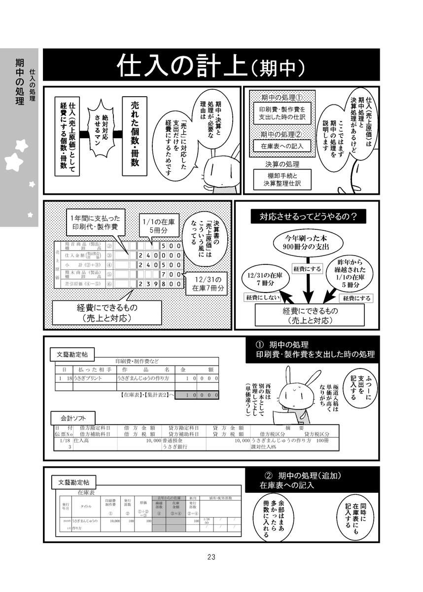 「確定申告のきほん」より、事業所得関連の説明を抜粋しました。
レシピ(確定申告の全体説明)から、材料(必要書類)、調理過程のコツなんかを織り交ぜて申告までを説明しております。クリエイターさん向け。
全体像を掴むことを目標にした漫画ですが、わりと実践もいけます。 (1/2) 