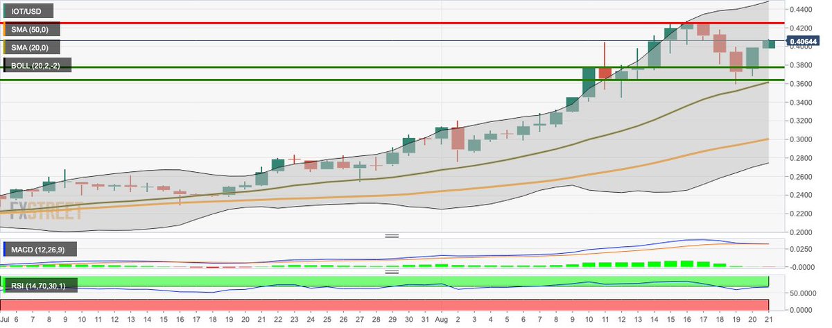 iota prediction 2025 iota prediction 2025