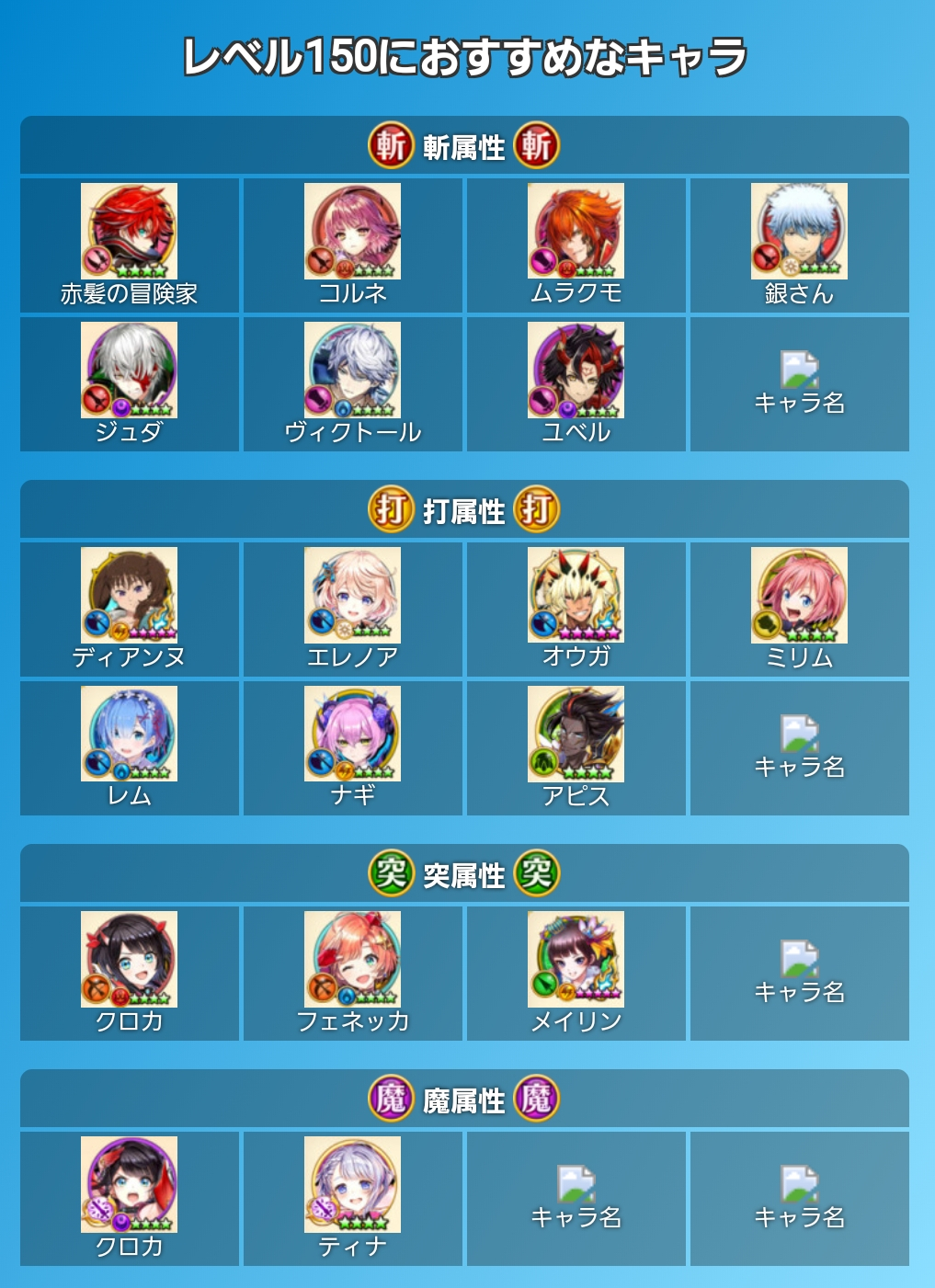 白猫プロジェクト攻略 白猫db レベル150のおすすめキャラ 上限解放後の効率的な上げ方解説 画像はまだ一部ですが 基本的に通常が強い 元々最強 大剣 Amp 斧 開幕バーストmax等のキャラは大きく強化 レベルはアゲアゲ計25周or虹のルーンの欠片個 白猫プロジェクト攻略 白猫db レベル150のおすすめキャラ 上限解放後の効率的な上げ方解説 画像はまだ一部ですが 基本的に通常が強い 元々最強 大剣 Amp 斧 開幕バーストmax等のキャラは大きく強化 レベルはアゲアゲ計25周or虹のルーンの欠片個