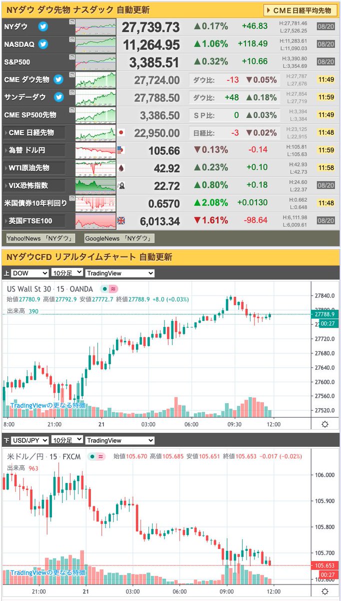 100 ナスダック