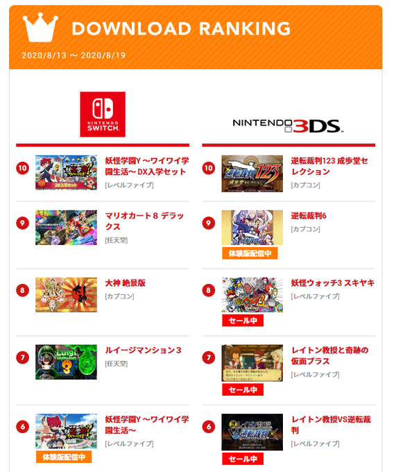 注目 画像ツイート レイトン ミステリー探偵社 7ページ目 アニメレーダー