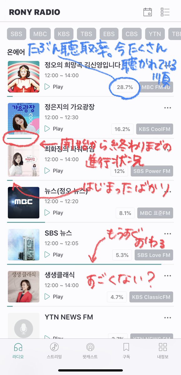 韓国語のhana このラジオアプリ の更にいいところは 今一番聞かれている順に自動的に上から出てくるのと 進行具合がひと目でわかる すぐ終わる番組よりできれば始まったばかりのラジオ聴きたい場合に有難い機能 Ronyradio 韓国語のhana このラジオアプリ の更にいいところは 今一番聞かれている順に自動的に上から出てくるのと 進行具合がひと目でわかる すぐ終わる番組よりできれば始まったばかりのラジオ聴きたい場合に有難い機能 Ronyradio