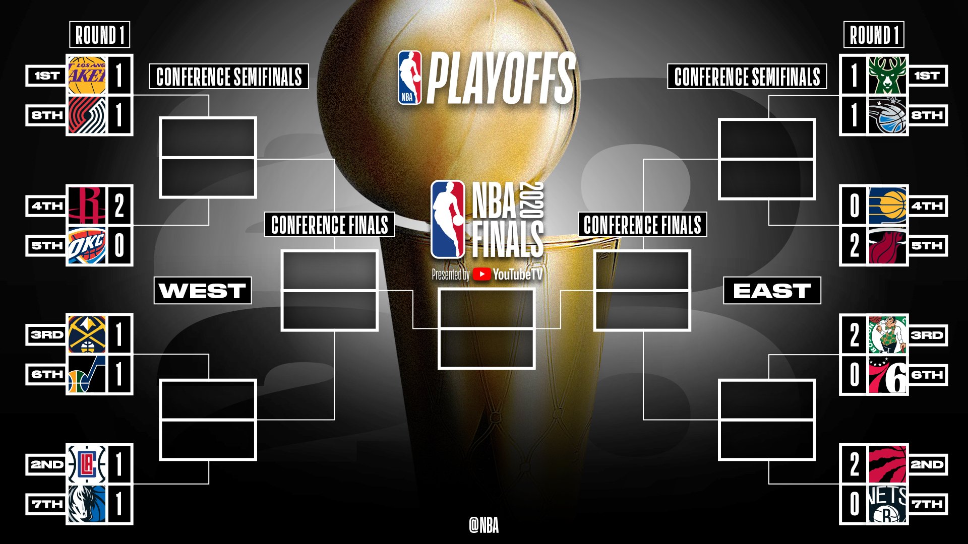 +VIDEO Playoffs NBA Rockets y Heat se escapan en sus series 800Noticias