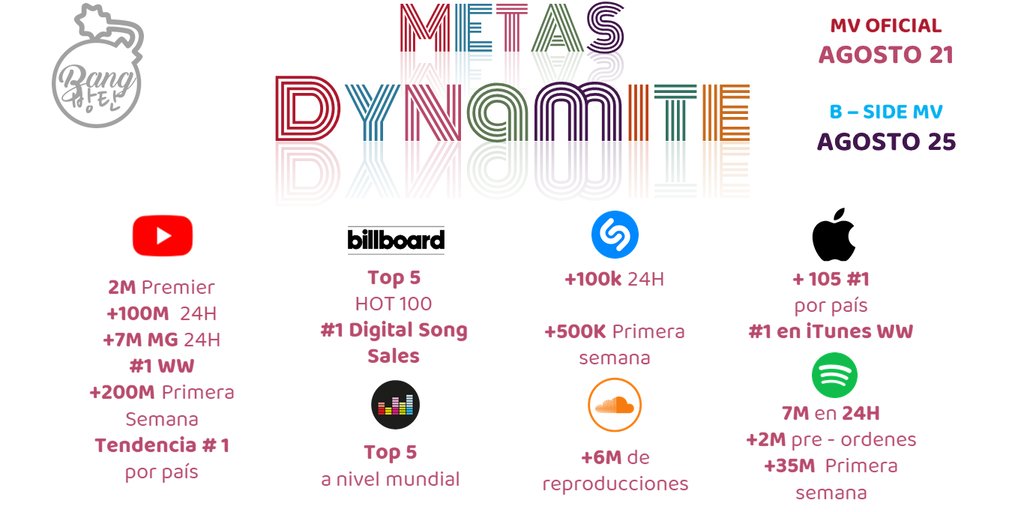 BB_Votaciones's tweet photo. 'Dynamite' está disponible en:

•YT:https://t.co/XjRdtIaTWD
•SP:https://t.co/W4x3kwNIxo
•Apple M:https://t.co/W3XeTkpcHv
•Play M:https://t.co/3ZKbKvWjmv
•Amazon:https://t.co/uJoTcJCTZ3
•Deezer:https://t.co/1R8zlw0qhg

@BTS_twt #BTS_Dynamite
#DynamiteTonight #BTSisDynamite https://t.co/J2PhT5EQ3r