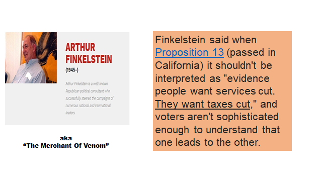 A stroll through the Finklestein method.It all started with Colin M. Brown the founder of the National Citizen Coalition. He hired American, Arthur Finklestein to show them how to manipulate voters into voting for their party.