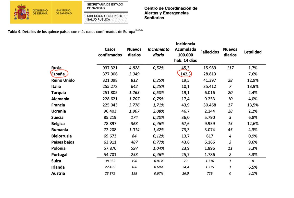 Algo estamos haciendo mal. (Fuente Ministerio de Sanidad. Dirección General de Salud Pública)
