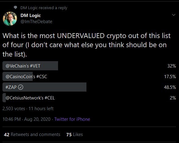 Wow.. This poll consists of 2503 votes. 48,5% or 1214 people voted for $zap <a href="/ZapProtocol/">Zap.org</a>. What a crazy #zapcommunity we have. Are ya'll lookin at the demand?! <a href="/binance/">Binance</a> <a href="/coinbase/">Coinbase 🛡️</a> <a href="/HuobiGlobal/">火币HTX</a> <a href="/kucoincom/">KuCoin</a> <a href="/BittrexGlobal/">Bittrex Global</a> @BitMax_Official <a href="/UpholdInc/">Uphold</a>