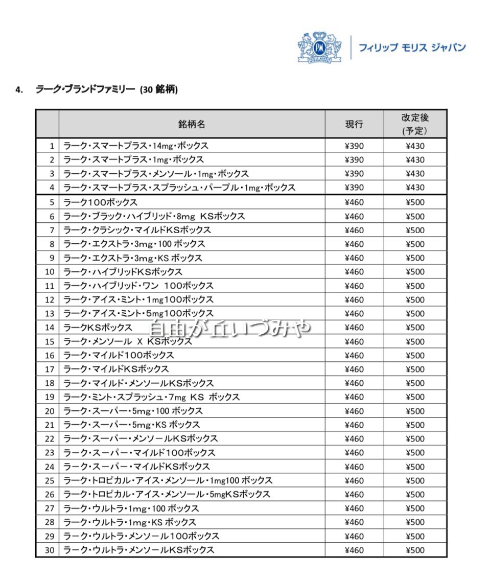 ラーク マイルド 値段