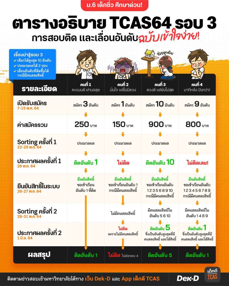 เด็กดี TCAS tweet media