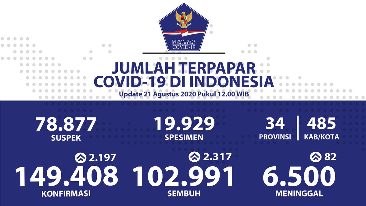 BNPB Indonesia tweet media