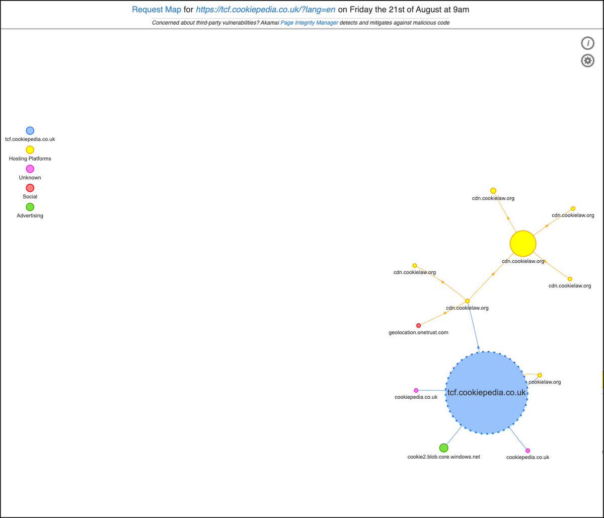 So, about that 'List of IAB Vendors | View Full Legal Text' .. let's click the 'View Full Legal Text' cos SURELY that'll explain the legal basis relied on ..What's that I hear y'all shout? What the f*ck is another cookie notice doing there? Anyways, Nope. No explanation of