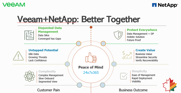 MapleNetworks's tweet photo. Can you make your backups fast, without impacting performance? Find out how @NetAppUK and @Veeam_UKI integrations can help with this. Watch our on-demand webinar with @grantacaley, @micheledomanico and @grahamtetley https://t.co/3qscgBPe8X #digitaltransformation  #ITcomplexity https://t.co/X31FYb8S9T
