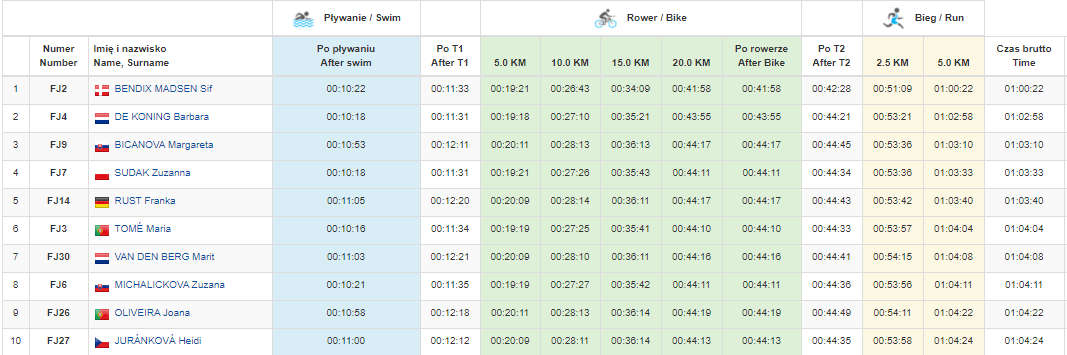 LABC Triathlon tweet media