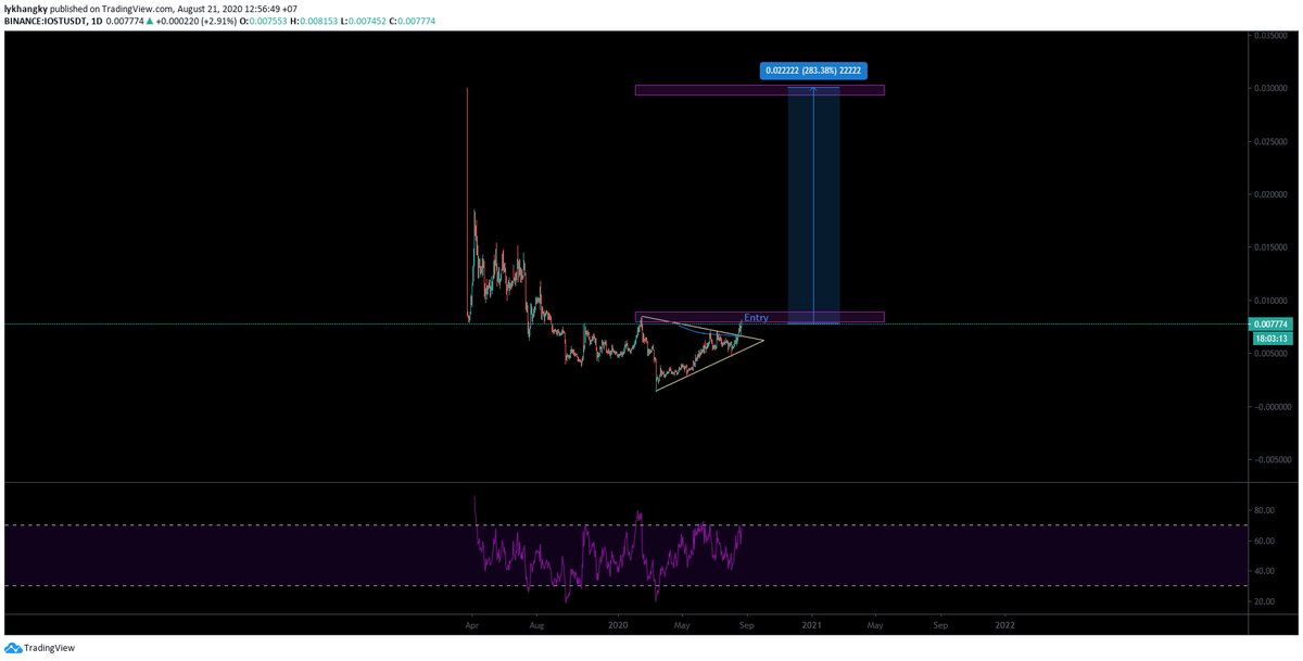 lykhangky's tweet photo. $IOST entry: <$0.008
@IOST_Official  also has a clear roadmap for #DeFi. Let see how far @IOST_Official  can go. https://t.co/maqkp6uGh7