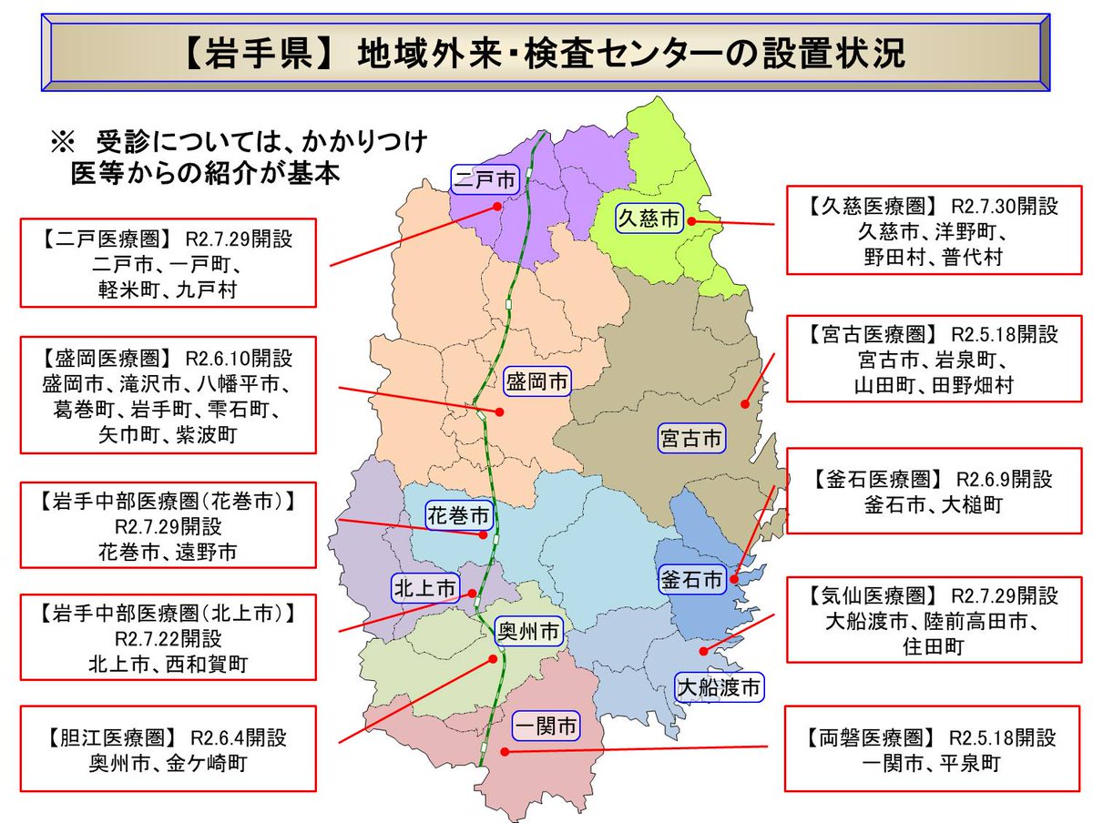 岩手県新型コロナウイルス感染症対策本部 公式 على تويتر 地域外来 検査センター 岩手県では すべての二次保健医療圏域 ９圏域 において 地域外来 検査センターが開設されています 地域の医師会の全面的な協力を得て 当該地域の中心的な市が開設者