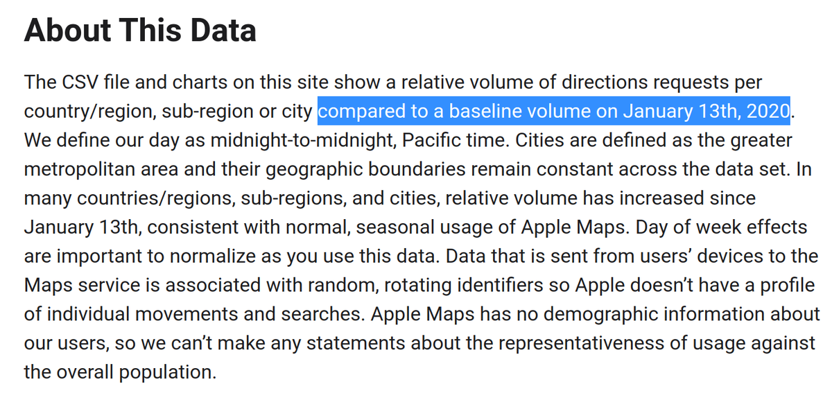 Apple, on the other hand, tracks the volume of Maps direction requests compared to a baseline of January 13.See the description (below) at  https://covid19.apple.com/mobility&nbsp; (click "About this data")6/n