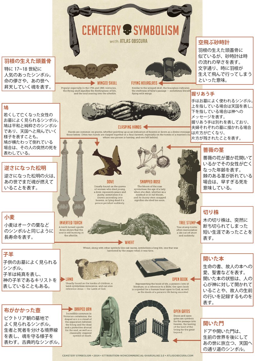 進士 素丸 西洋の墓石に刻まれるシンボルにはそれぞれ意味がある