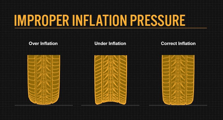 firmgriptyre's tweet photo. Get first hand info about your tyre pressure. Why will you allow road side tyre service (VULCANIZERS) to destroy and waste your resources. Say no it.
#tyrefridayadvice
#firmgriptyre https://t.co/VgWMLQZlBa