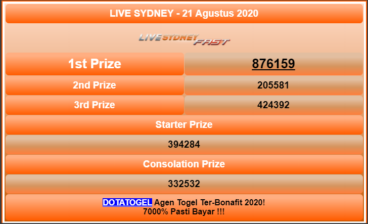 Dota Togel On Twitter: "Result Sydney 21 Agustus 2020 Periode 834 - Syqd  Adalah 6159 [Sah] Hasil Result Di Https://T.co/5Irk6Yafip #Dotatogel  #Keluaransydney #Keluaransydney2020 #Keluaransydneytercepat  #Keluaransydneyhariini #Resultsydney ...
