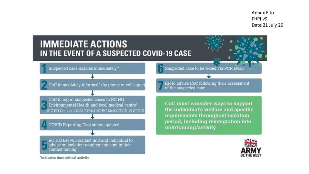 Easy to follow advice for the processes required for the resumption of each sport at Army Representative and Corps level activity and for the authority of ALL training and fixtures.

Full details at bit.ly/Resumptionofsp…

#SportsAssurance #BritishArmySport