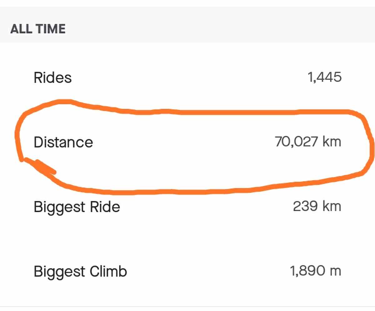 Cycle Diaries tweet media