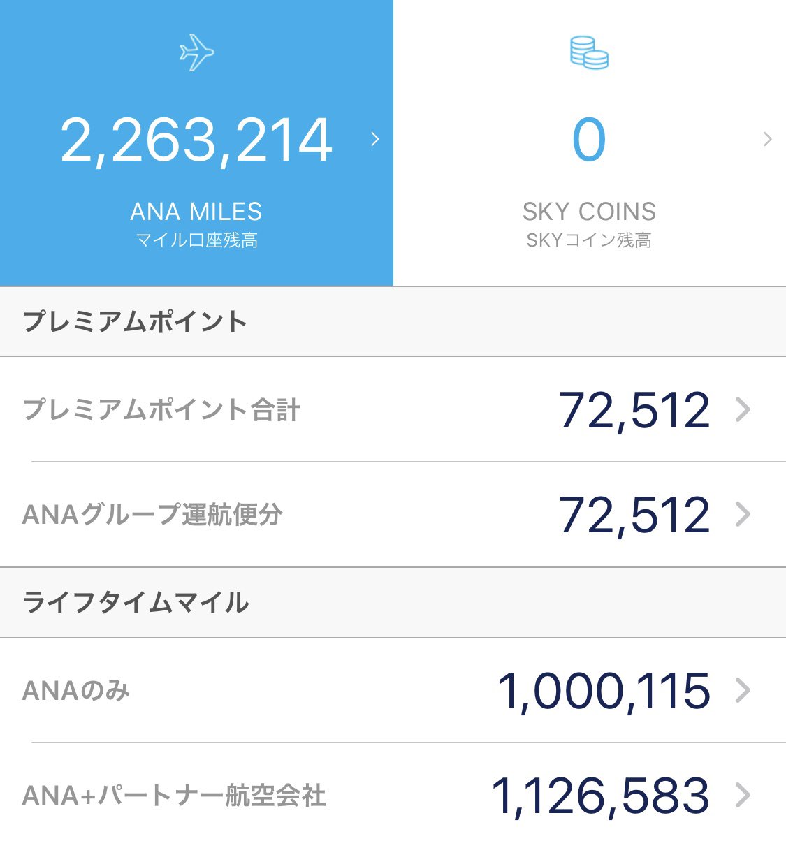 竹田恒泰 全日空のライフタイムマイルが100万マイルを突破しました 今年は ほとんど飛行機に乗れてません ちなみに マイルは使っても使っても溜まる一方です T Co Jkcawcu4ta Twitter