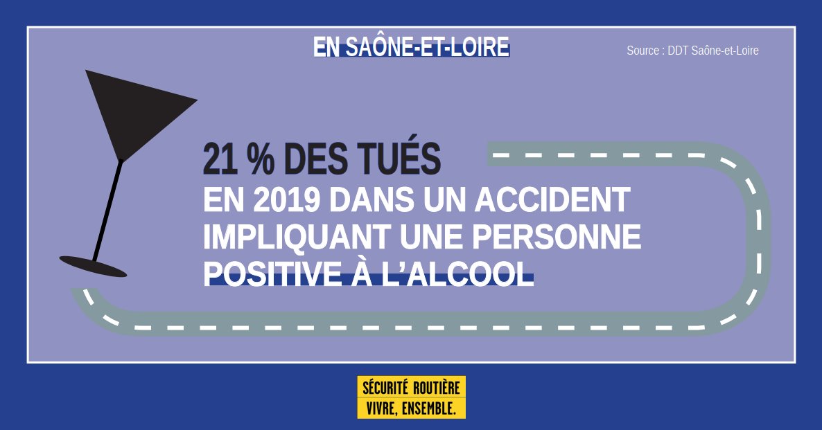 ‼️#sécurité routière
L’alcool au volant est l’une des premières causes de la mortalité routière en Saône et Loire.
À l’approche de ce week-end estival restons vigilant.🚗