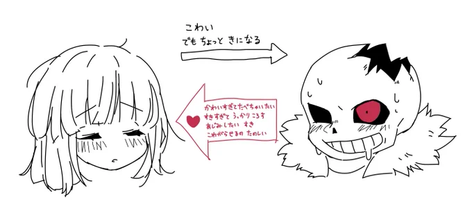 ※AU、解釈違い注意
ホラアリたぶんこういう感じだよねっていう9割願望です 