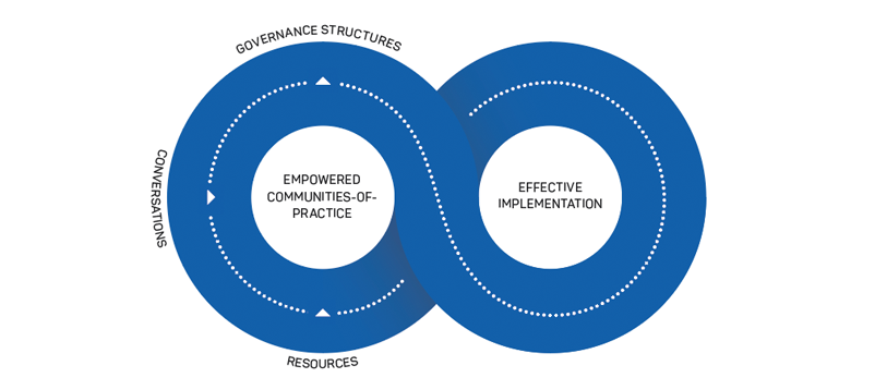 bnhcrc's tweet photo. Looking for some weekend reading? 
Our own @lorianabethune recently co-wrote a fascinating paper about effective implementation of research in operational practice for disaster risk reduction.
Featured in the latest #AJEM: https://t.co/d7l4ifbNvx

@AIDR_News @AFACnews @UTAS_ https://t.co/L7YYa1dV6f