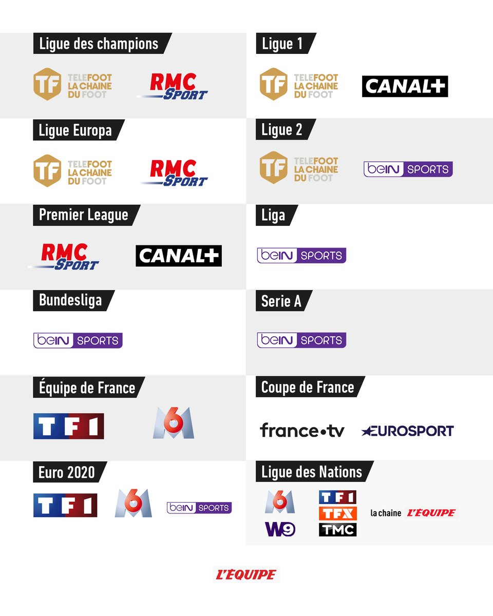 lequipe's tweet photo. La répartition des Droits TV  à la rentrée 👇 https://t.co/dzBxoZgmPf