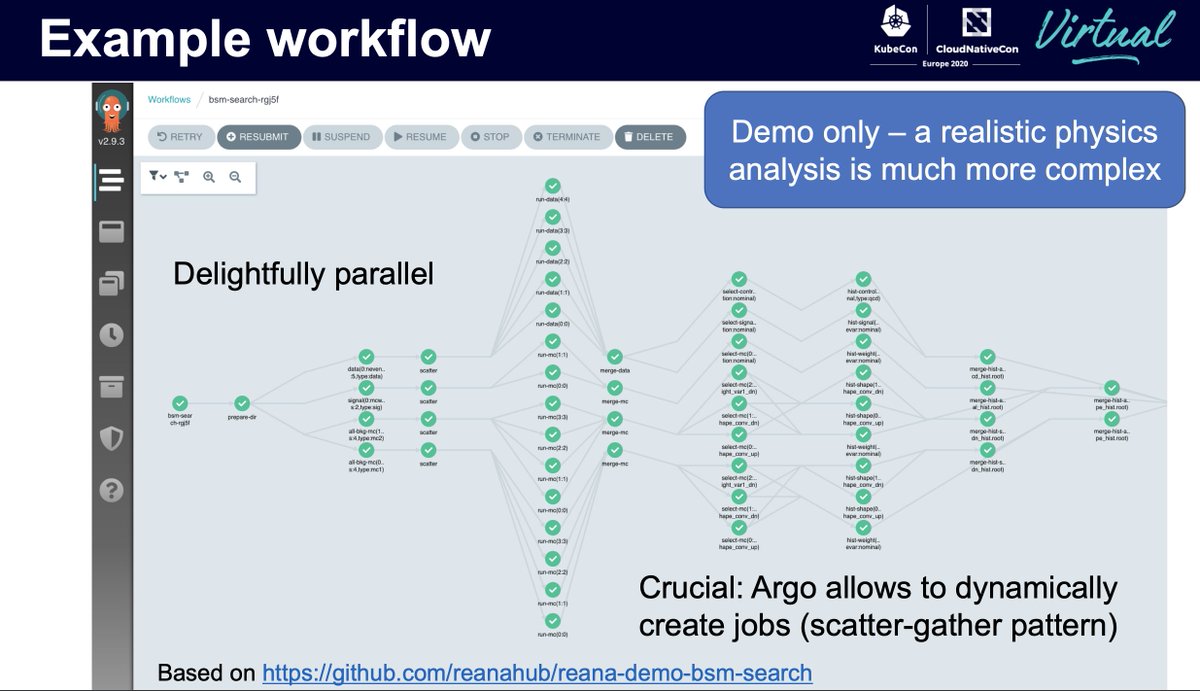 MukulikaK's tweet photo. Check out the power of Argo Workflows !!!
Listen to @clelange speak at #KubeCon + #CloudNativeCon about how he scales high-energy physics workflows implemented with @argoproj 
https://t.co/1krcOK6XQz

@argoproj, #kubernetes #intuitengineering #IntuitTech  #argocd #GitOps https://t.co/g8H08KSXrF
