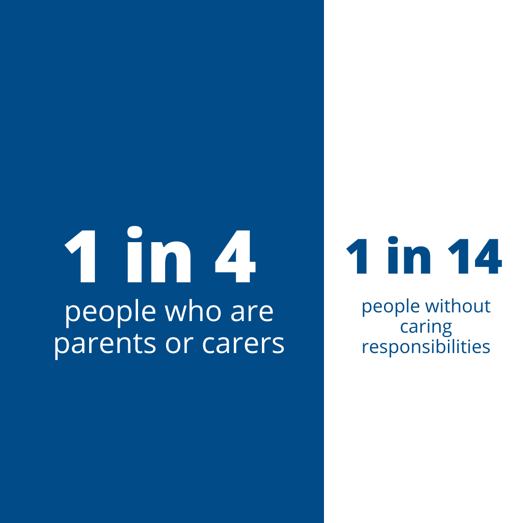 6 million people translates to 1 in 9 adults in the UK being behind on their bills — but the impacts haven’t been felt equally Carers, people who were shielding and key workers are at least twice as likely to be behind on their bills