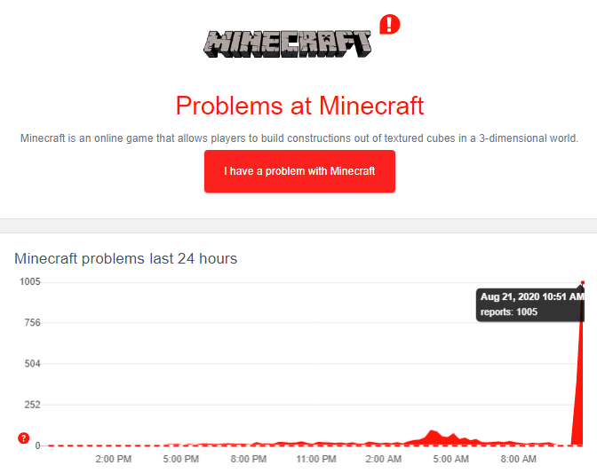 Minecraftdown Hashtag On Twitter - robloxoutage hashtag on twitter
