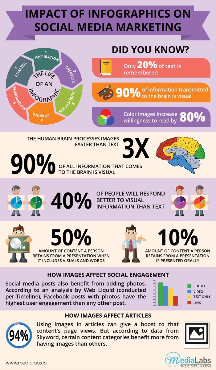 marketing_masha's tweet photo. Impact of #Infographics on #SocialMediaMarketing

Glance through the following infographic to learn about the impact of infographics on social media marketing 🎨

#VisualContent #SocialMedia #Infographic https://t.co/ULISZlXpi2