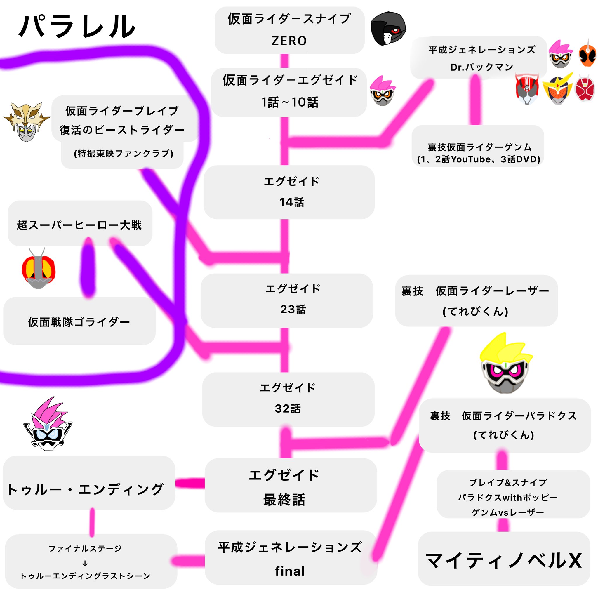 ごらいあん 時系列でわかる仮面ライダーエグゼイド T Co Ornkkzf9h9 Twitter