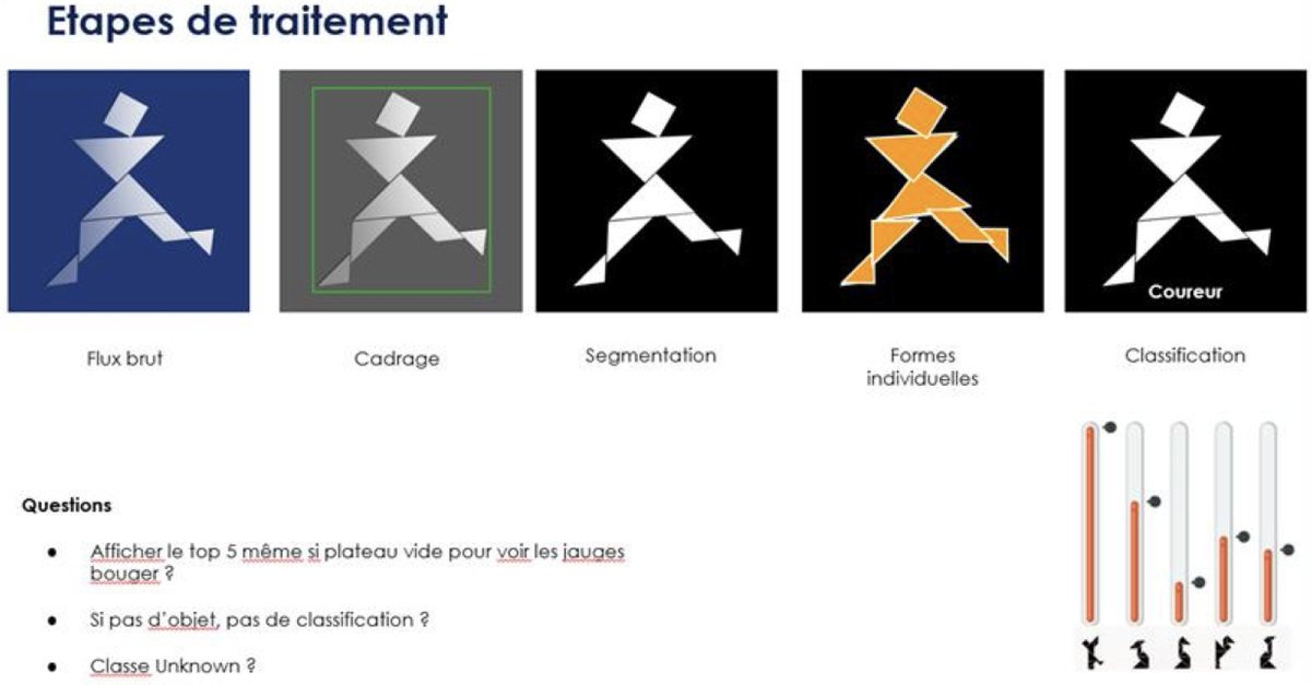Cette année <a href="/Exploradome/">Exploradôme</a>, il sera beaucoup question d'intelligence(s) artificielle(s) ! Un nouvel atelier, une manip en cours de production, l'intégration de la thématique dans notre projet #SciencesNomades, on vous en dit plus ⬇️
