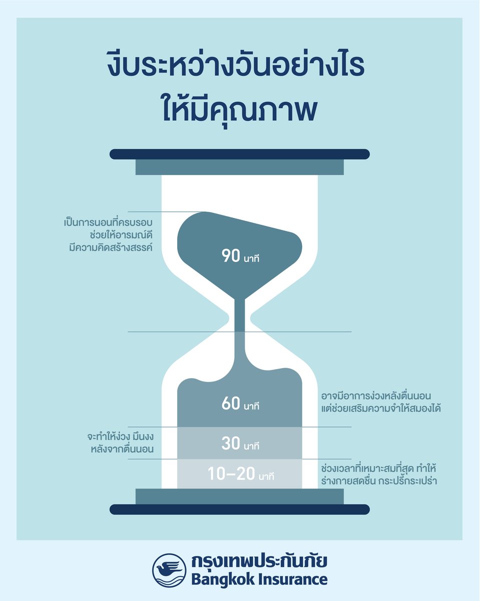 BKILive's tweet photo. การงีบในระยะเวลาสั้นๆ ระหว่างวันเมื่อเกิดอาการง่วงนอนจะช่วยทำให้ร่างกายสดชื่นขึ้นมาได้ แต่จะต้องใช้ระยะเวลางีบมากน้อยแค่ไหนให้เหมาะสม เรามีคำตอบมาฝาก

#BangkokInsurance #กรุงเทพประกันภัย https://t.co/81ehFFaUXC