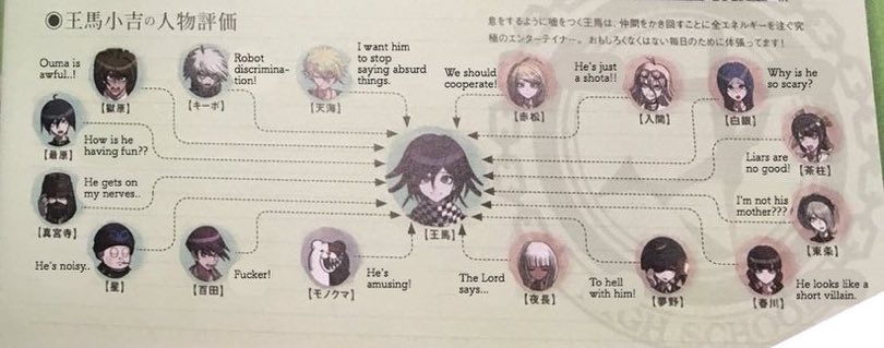 fluttersmoved's tweet image. all dr3 characters /
WHY DOES NO ONE LIKE HIM HAHSJSJSJD 😭😭😭