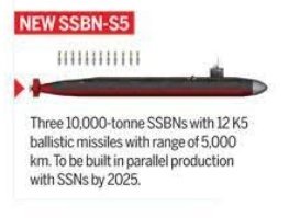 S5 Class Nuclear Ballistic Missile Submarine