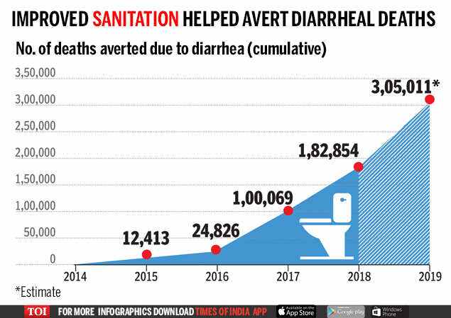 It gave a holistic approach to the cleanliness mission, and saw that it's implementation in the entire Bharat is a success. The whole objective was the active participation of the all the different civic bodies,the government & citizensof all states in micro & macro level.(2/n)