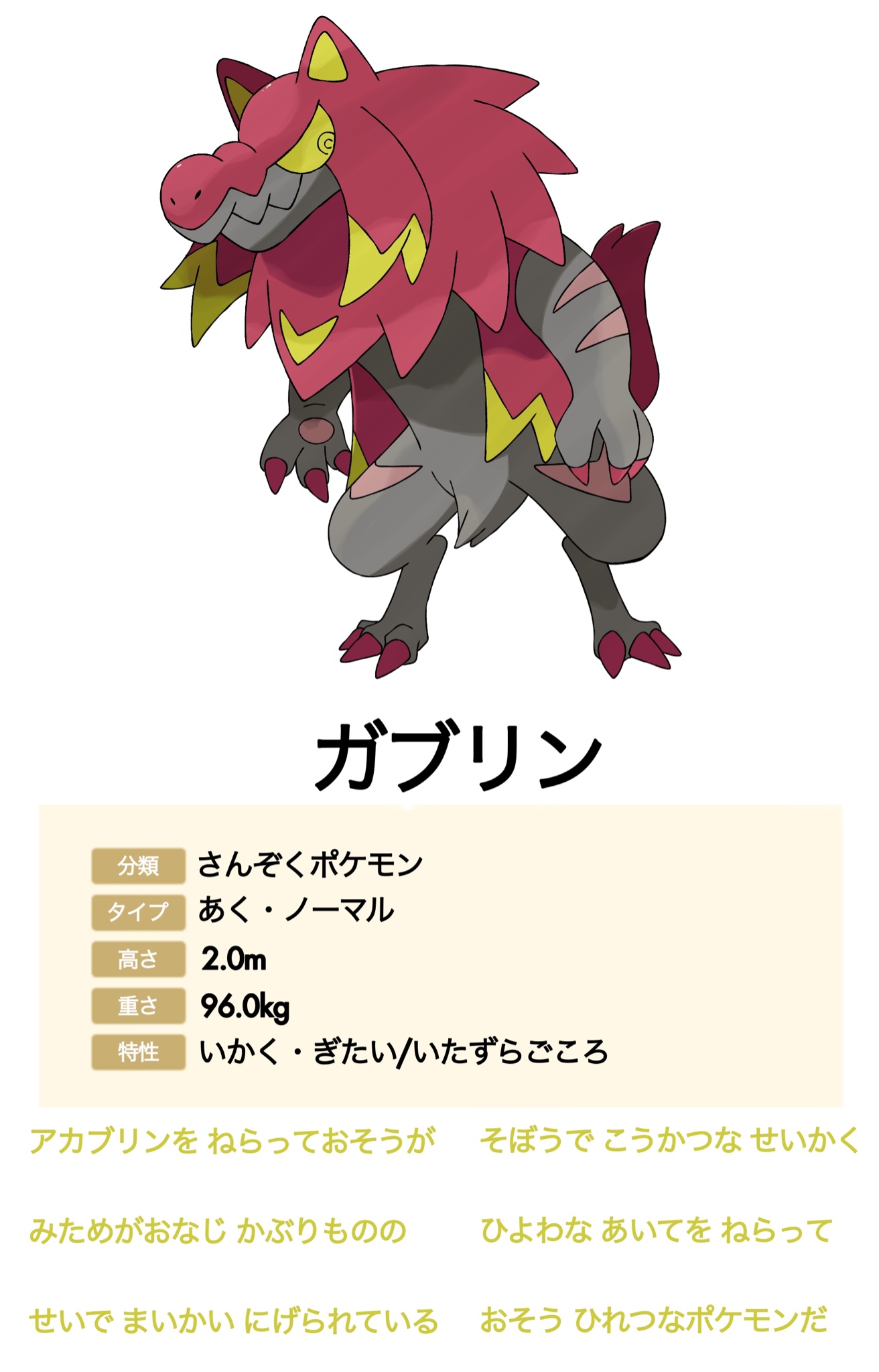 そぼる オリポケ ぬきたし垢 Twitterren さんぞくポケモン ガブリン 完成 以前描いたアカブリンというオリポケが被っている頭巾をオリポケ化 元ネタは赤頭巾に出てくる狼 粗暴で狡猾な一方どこか抜けてる性格 見た目が同じ被り物をしているせいでアカブリンを仲間と