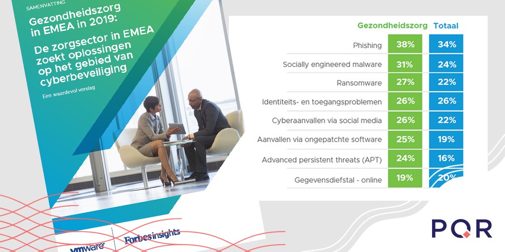 PQRnl's tweet image. Uit onderzoek van Forbes blijkt dat de gezondheidszorg meer incidenten of indringers meldt dan in andere sectoren. In deze whitepaper leest u over Cybersecurity in de gezondheidszorg, trends en oplossingen: hubs.ly/H0tWpzz0 

#pqr #rustmakers #cybersecurity #zorg