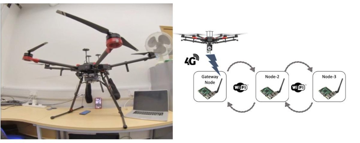 UofGCSI's tweet photo. Coming up next is a presentation of the #5G testbed at the @scot5gcentre in @UofGlasgow. The testbed lead, @yusuf__sambo & colleague @ShujaSAnsari will showcase the testbed based #OpenAirInterface5G. They will demo use cases for pop up & multi-hop emergency networking.
#UCET2020 https://t.co/WZM1deA7mu