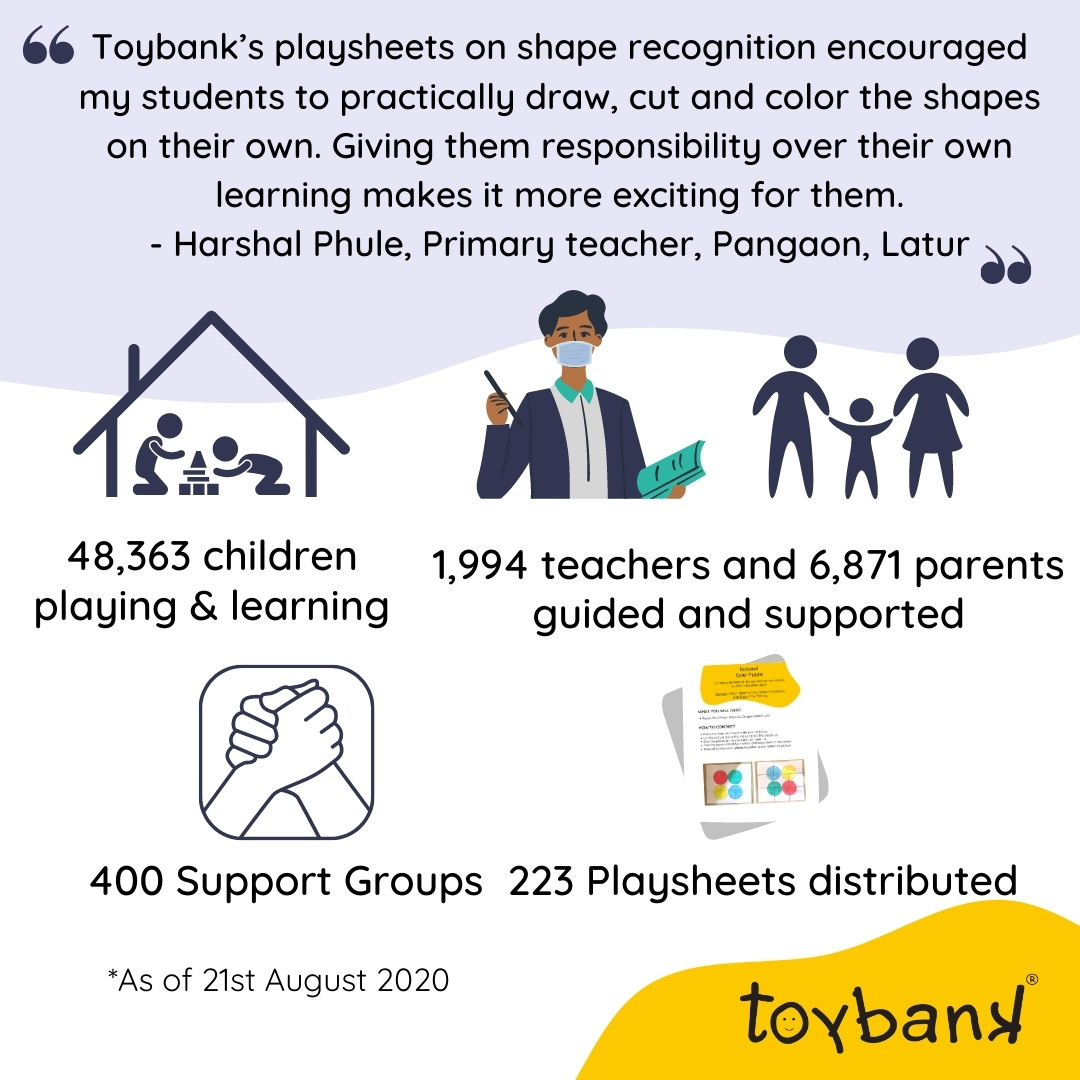 shwetagchari's tweet photo. We have continued to push our #Play2Learn approach no matter what the situation. Our #PlayAtHome kits are impacting close to 50,000 kids everyday. Here is our weekly outreach. #JustPlay #PlayBuilds @LEGOfoundation @Toybank https://t.co/VEZR5ziJTP
