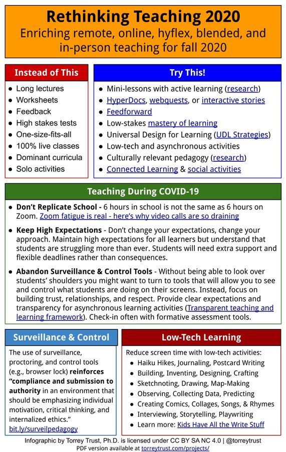 5 Ideas for SEL in a Remote Learning Environment buff.ly/3j0h7P7 Image via <a href="/torreytrust/">Dr. Torrey Trust</a>
