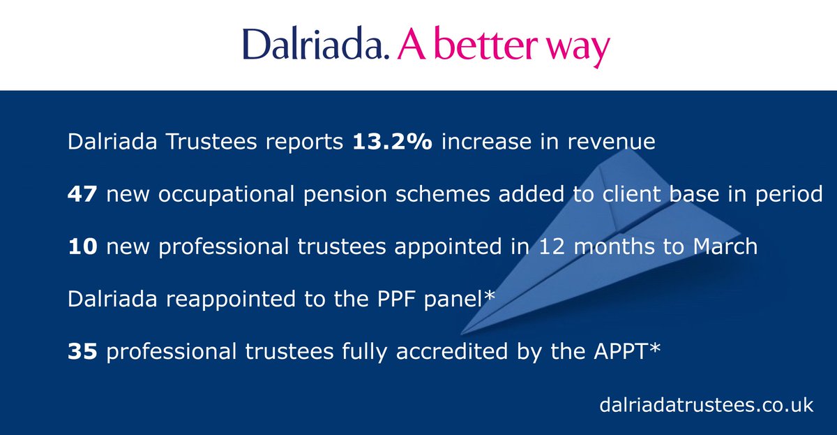 Dalriada Trustees is delighted to release our annual report and accounts for the past year. Well done to the team for working so hard and their achievements! dalriadatrustees.co.uk/dalriada-trust…